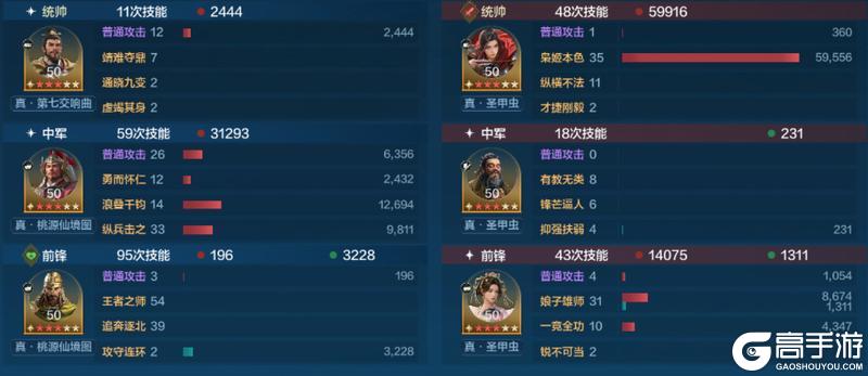 《世界启元》X6战场热门队伍推荐