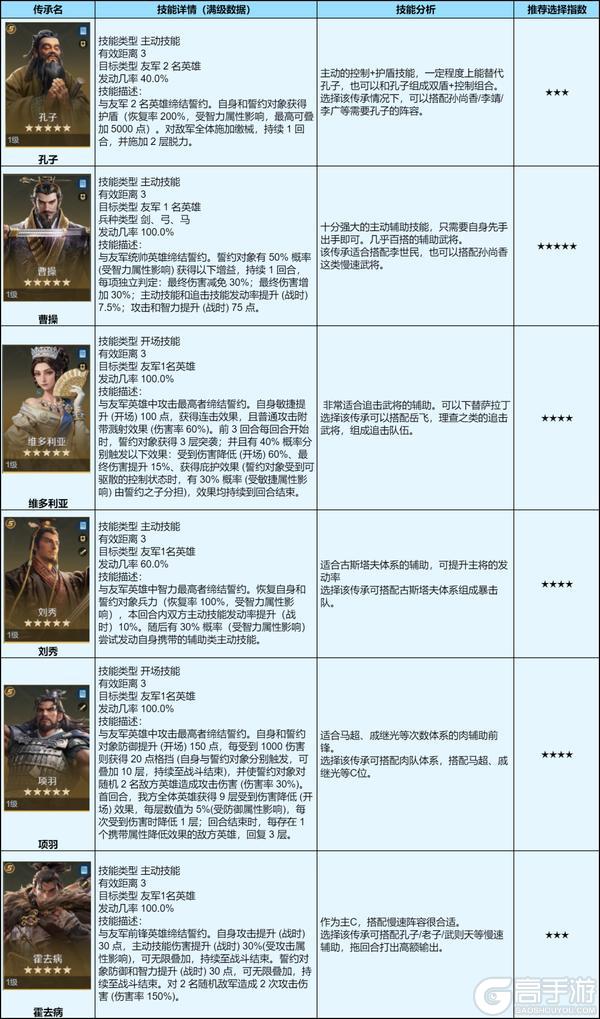 《世界启元》誓约之子系统与配队攻略