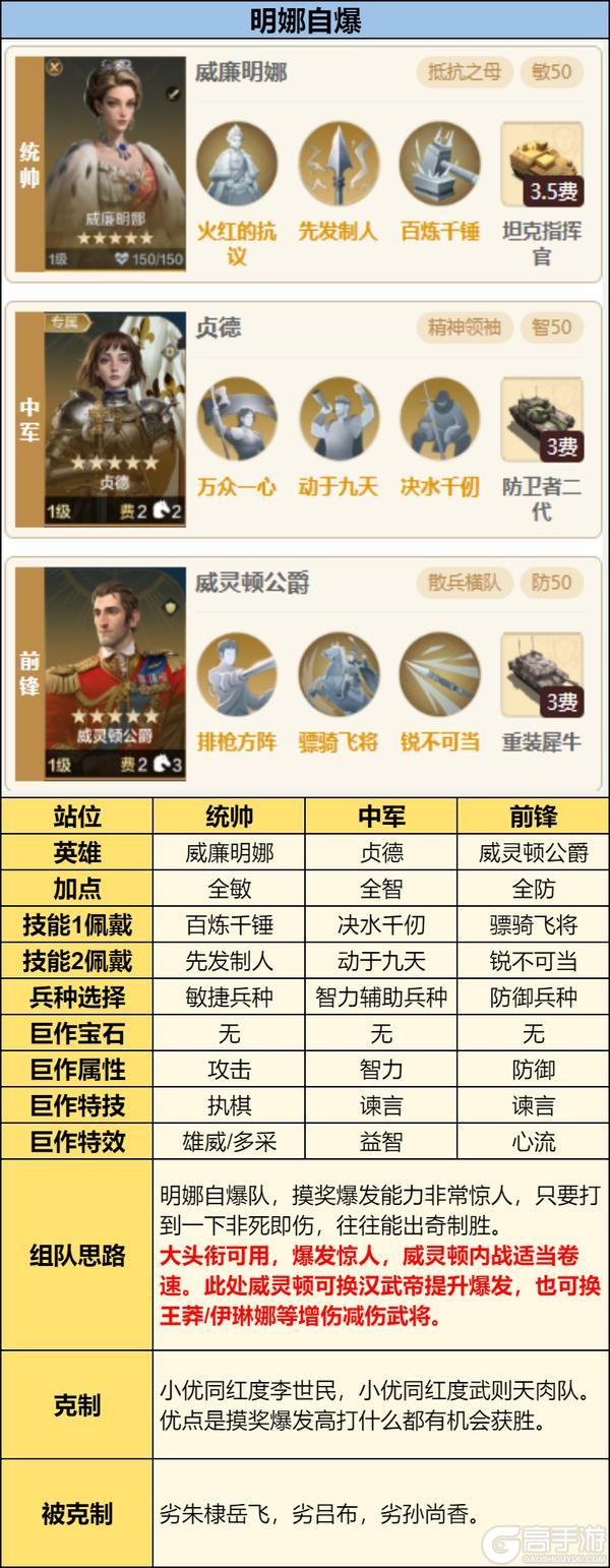 《世界启元》X6战场热门队伍推荐