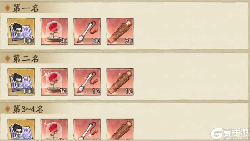 《大店小二》冲榜攻略：榜单基础信息&冲榜技巧介绍！