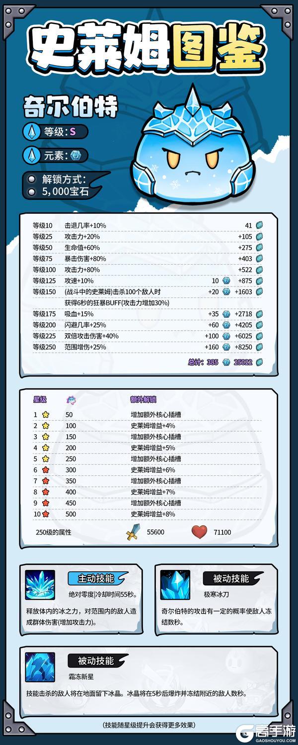 《史莱姆城堡》史莱姆图鉴——奇尔伯特