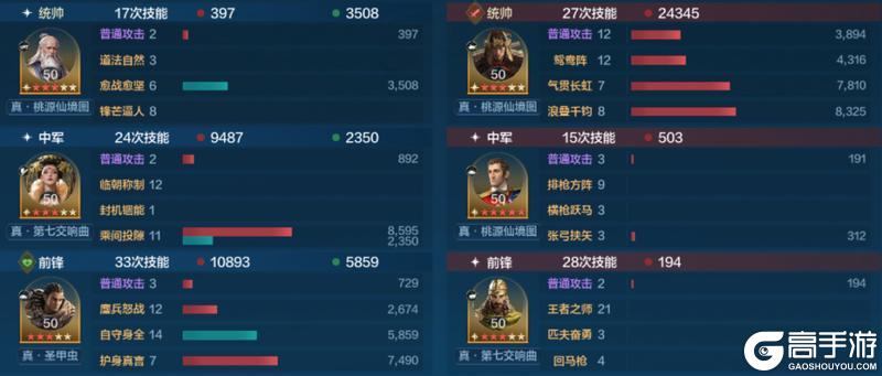 《世界启元》誓约之子系统与配队攻略