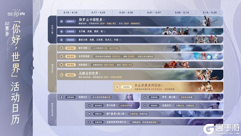 《王者荣耀世界》移动端4月17日正式上线，天美大礼包加码福利等你来领！