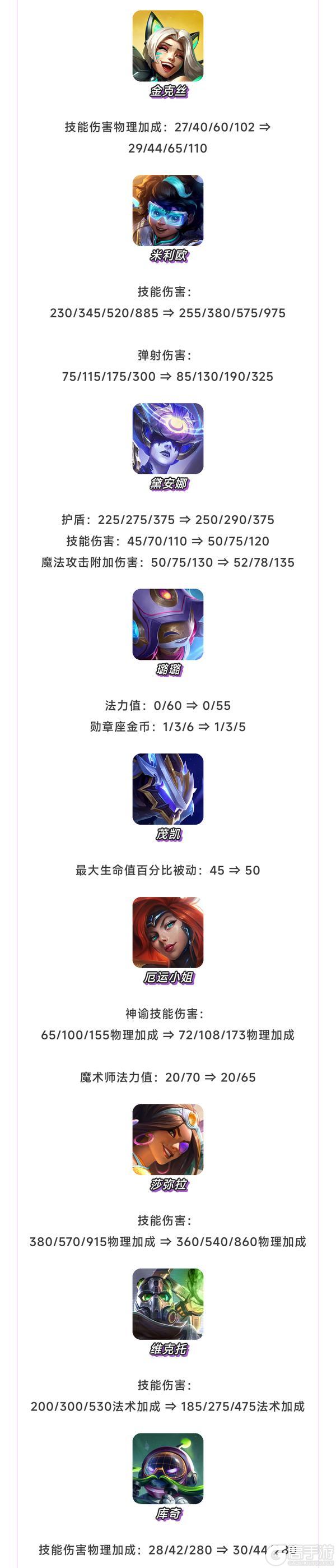 《金铲铲之战》17.2版本4月30日更新公告