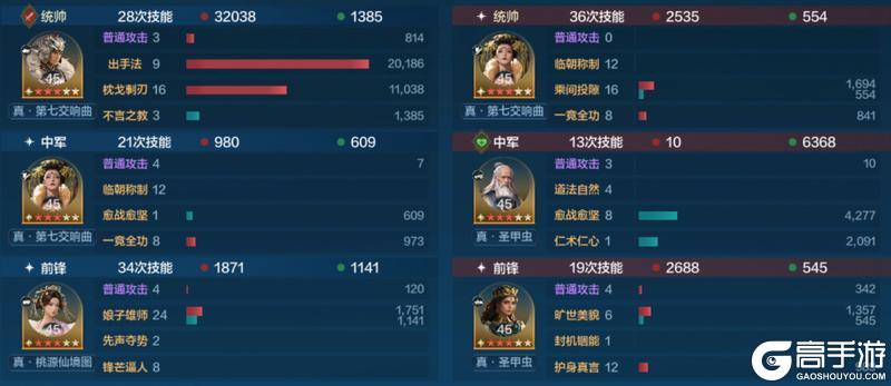 《世界启元》「威侯公主」博览会：马超、茜茜公主配队攻略分享