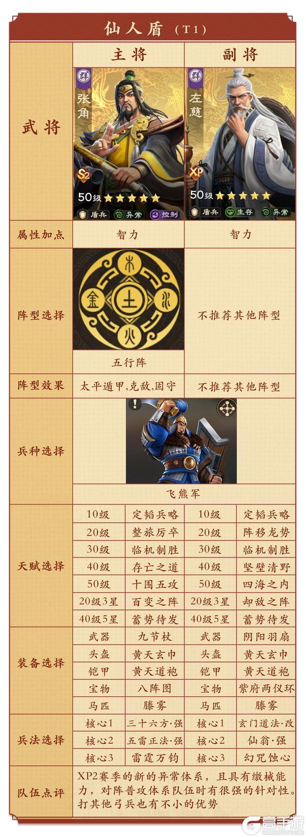 《偃武》XP2六队共存新思路，野战 / 集结 / 反集结全适用！