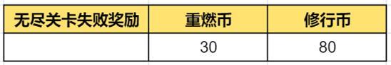 《王者荣耀》【守卫陈塘关】活动公告及FAQ