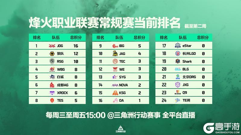 《三角洲行动》欢迎关注2026烽火职业联赛春季赛