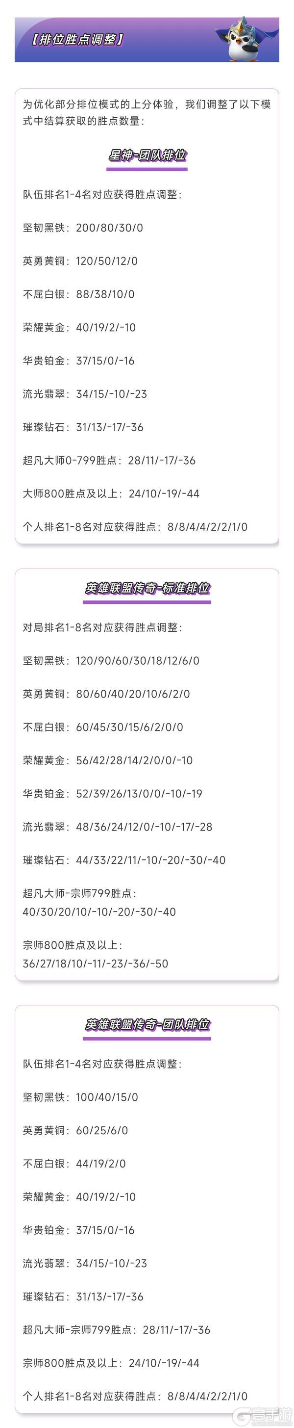 《金铲铲之战》17.2版本4月30日更新公告