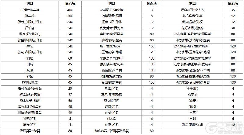 《三国杀OL互通版》【官方活动】祈愿台谋董昭、谋袁绍返场 宴蛇取祸*吕伯奢夺宝上新