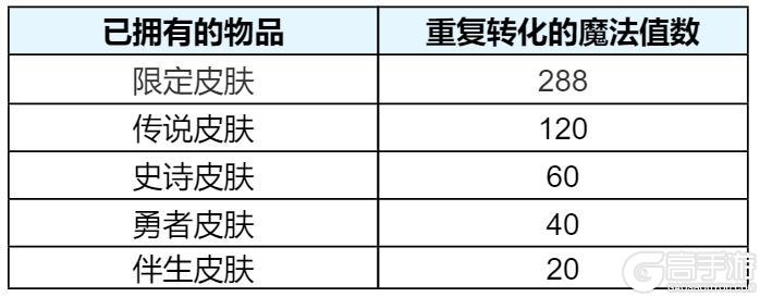 《王者荣耀》【无双祈愿 限时返场】活动开启公告