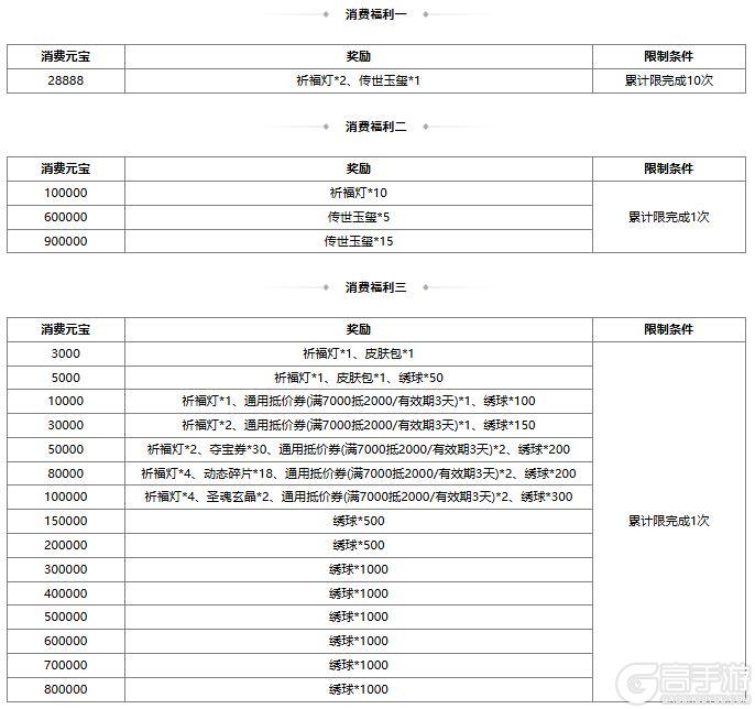 《三国杀OL互通版》开黑祈福魔孙权来袭 限时双倍重置 开黑魔珠魔张飞