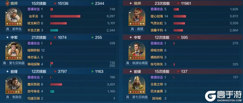 《世界启元》誓约之子系统与配队攻略