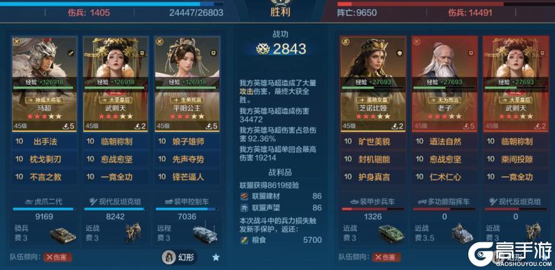 《世界启元》「威侯公主」博览会：马超、茜茜公主配队攻略分享