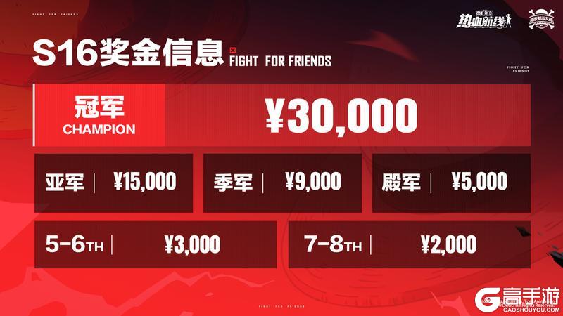 《航海王热血航线》「S16船长格斗大赛」总决赛即将开启!