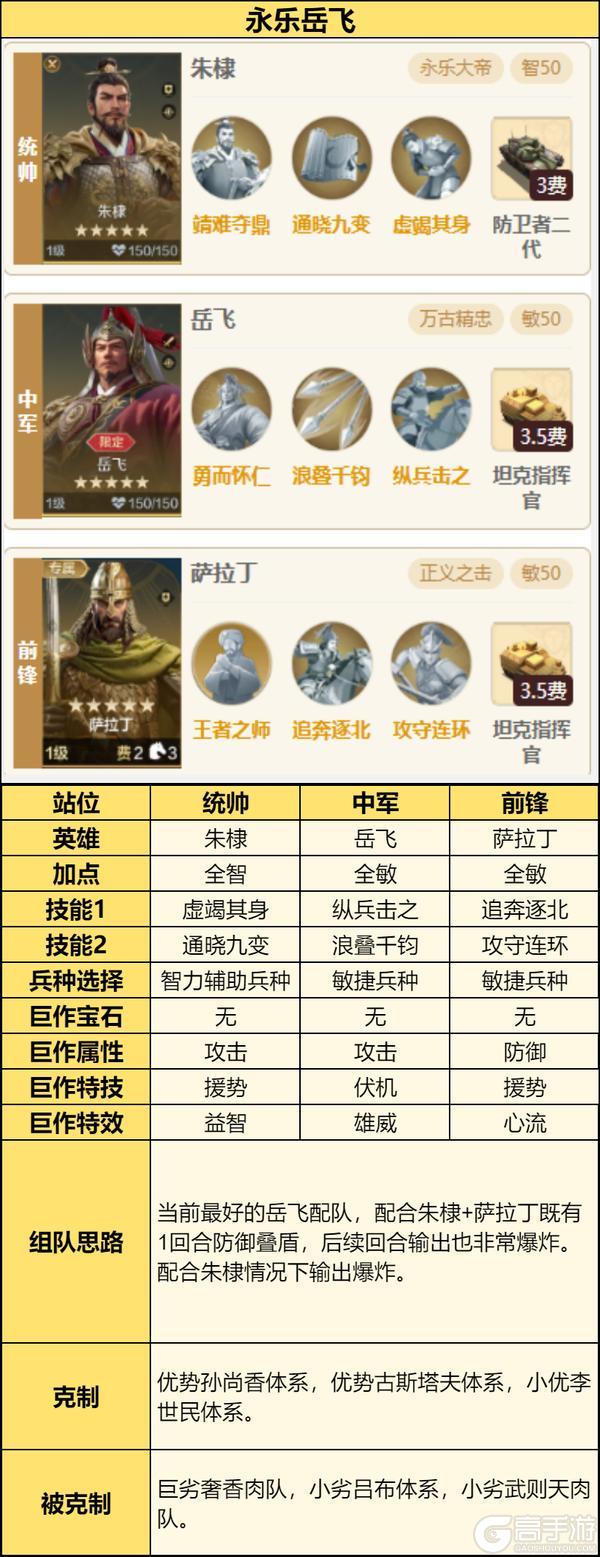 《世界启元》X6战场热门队伍推荐