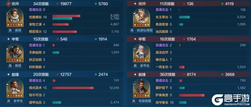 《世界启元》誓约之子系统与配队攻略