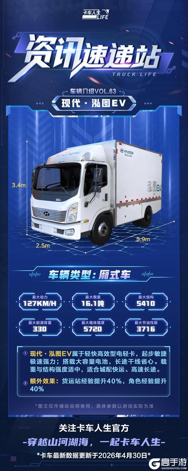 《卡车人生》4月30日「现代·泓图EV」性能调整公告