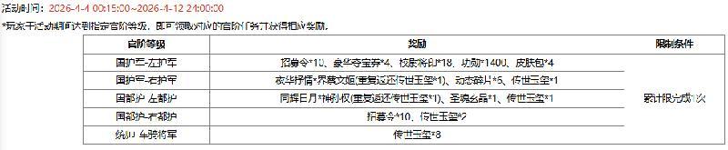 《三国杀OL互通版》【官方活动】谋张让 碧野箜声*周妃&万军取首*谋关羽琳琅绘卷上新