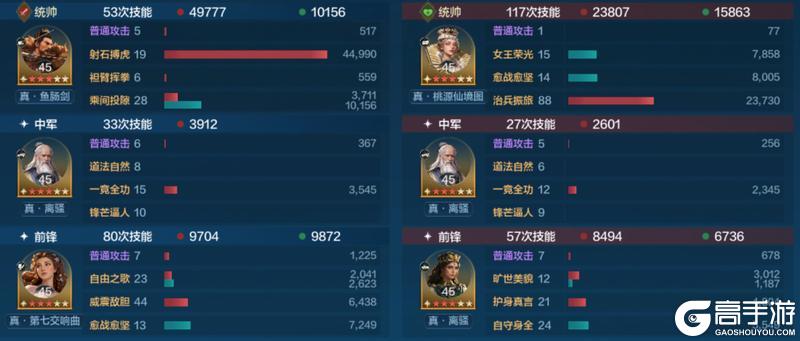 《世界启元》「威侯公主」博览会：马超、茜茜公主配队攻略分享