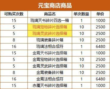 《道友请留步》神石豪礼 | 琉璃宠物、琉璃灵武等好物进神石啦~