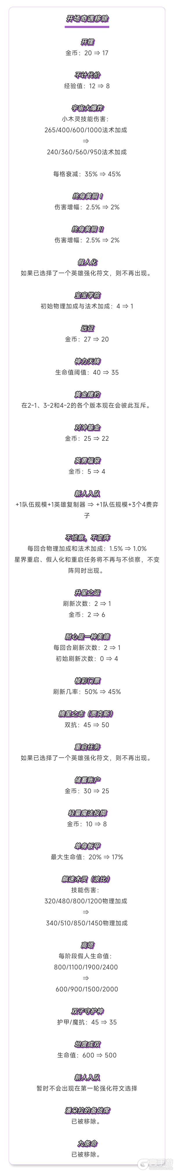 《金铲铲之战》17.2版本4月30日更新公告