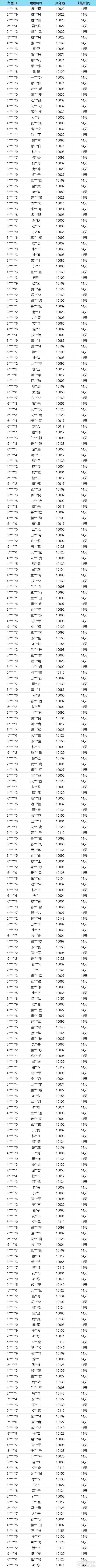 《偃武》封禁公告丨违规使用第三方工具的处理说明4月20