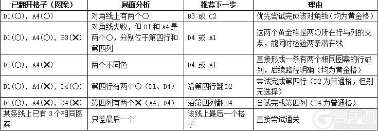 《足球决》幸运乐翻天攻略：最优解法图文详解