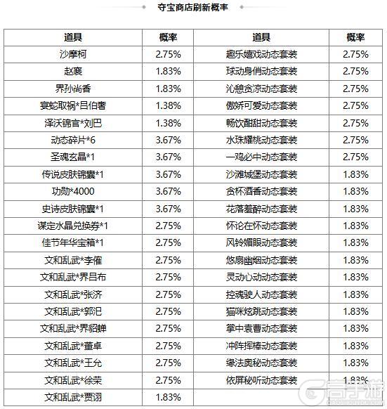 《三国杀OL互通版》【官方活动】祈愿台谋董昭、谋袁绍返场 宴蛇取祸*吕伯奢夺宝上新