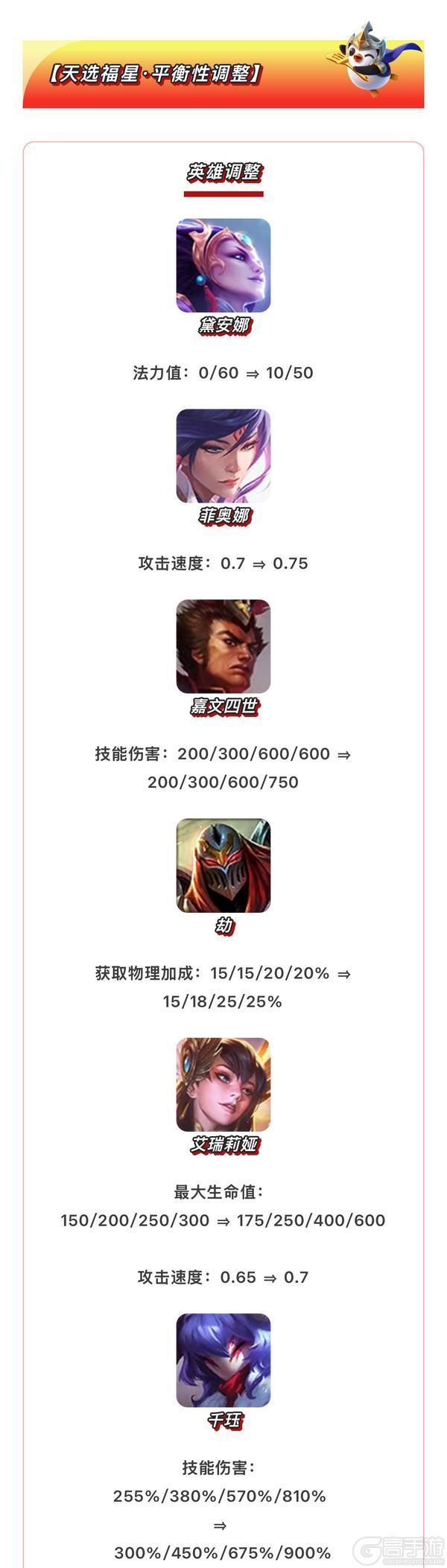 《金铲铲之战》16.8版本 4月1日更新公告