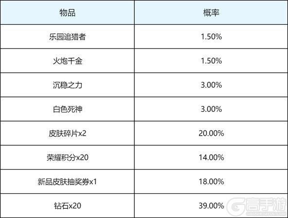 《王者荣耀》4月16日版本更新公告