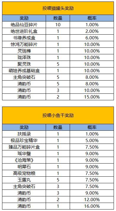 《凌云诺》雅韵嘉时·风和日丽