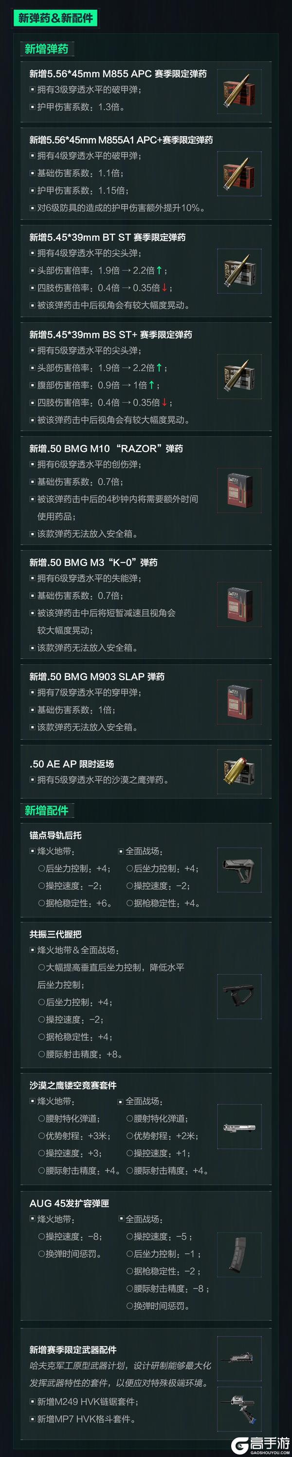 《三角洲行动》4月16日更新公告丨新赛季【回声】即将开启！