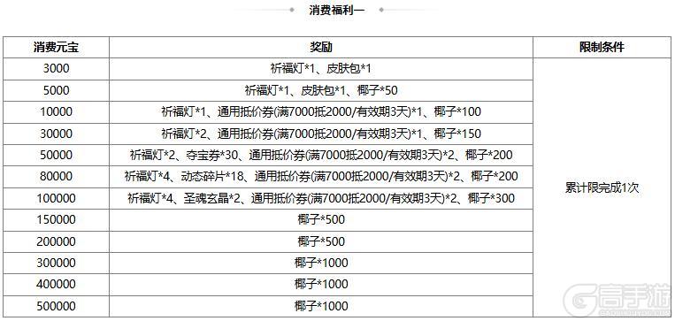 《三国杀OL互通版》【官方活动】祈愿台谋董昭、谋袁绍返场 宴蛇取祸*吕伯奢夺宝上新