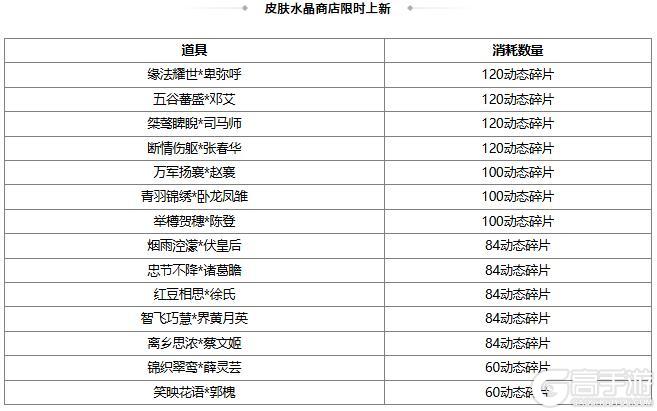 《三国杀OL互通版》开黑祈福魔孙权来袭 限时双倍重置 开黑魔珠魔张飞