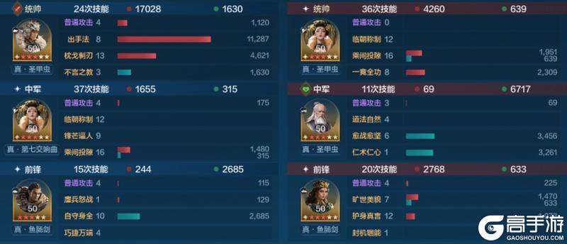 《世界启元》誓约之子系统与配队攻略