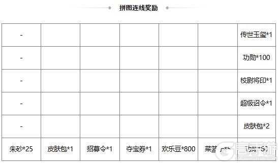 《三国杀OL互通版》开黑祈福魔孙权来袭 限时双倍重置 开黑魔珠魔张飞