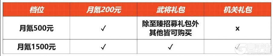 《龙符天祭》氪金攻略：微中重氪玩家礼包购买指南