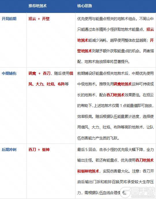 《梦幻西游》冲刺本服第一！26期成就月四大极限挑战全解析