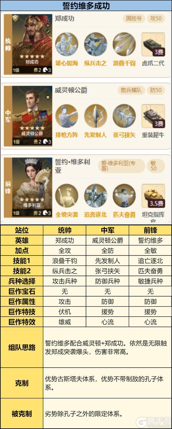 《世界启元》誓约之子系统与配队攻略