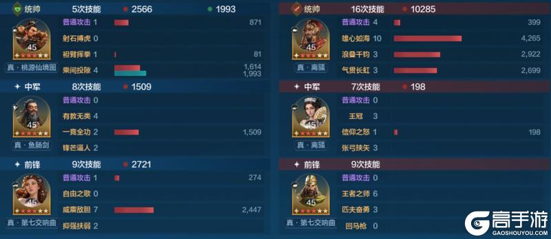 《世界启元》「威侯公主」博览会：马超、茜茜公主配队攻略分享