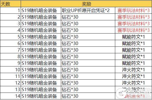 《魔渊之刃》【魔渊情报局】赐福回响活动开启，S19赛季正式上线！