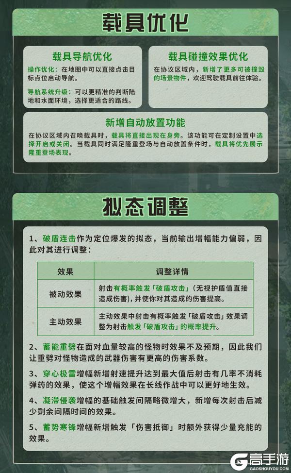 《明日之后》更新公告 | 废土焕新灵笼联动限定动作免费领！