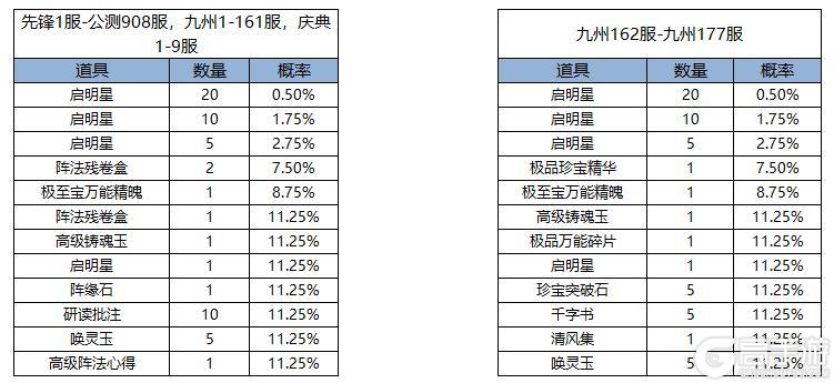 《凌云诺》萌宠召唤·竹烟风吟