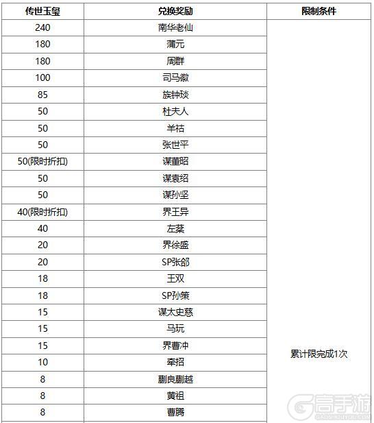 《三国杀OL互通版》【官方活动】祈愿台谋董昭、谋袁绍返场 宴蛇取祸*吕伯奢夺宝上新