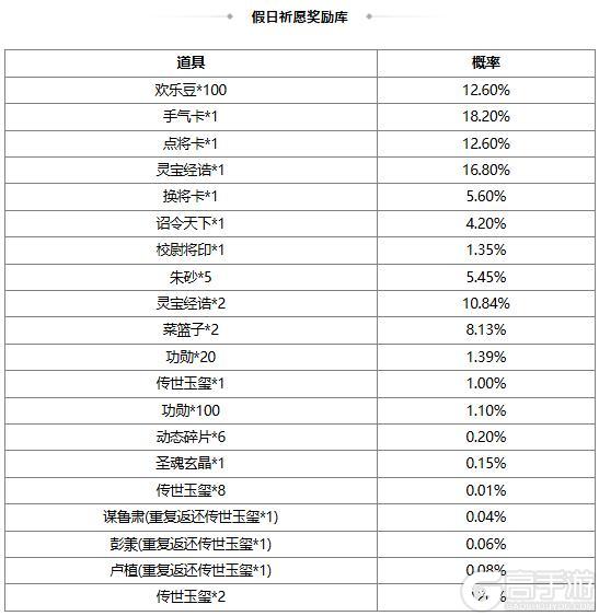《三国杀OL互通版》【官方活动】奇珍翻翻乐阮瑀来袭 百绣朝凤*薛灵芸琳琅绘卷上新