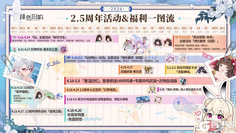 《绯色回响》2.5 周年庆典「往昔旧忆 今日新羽」即将开启