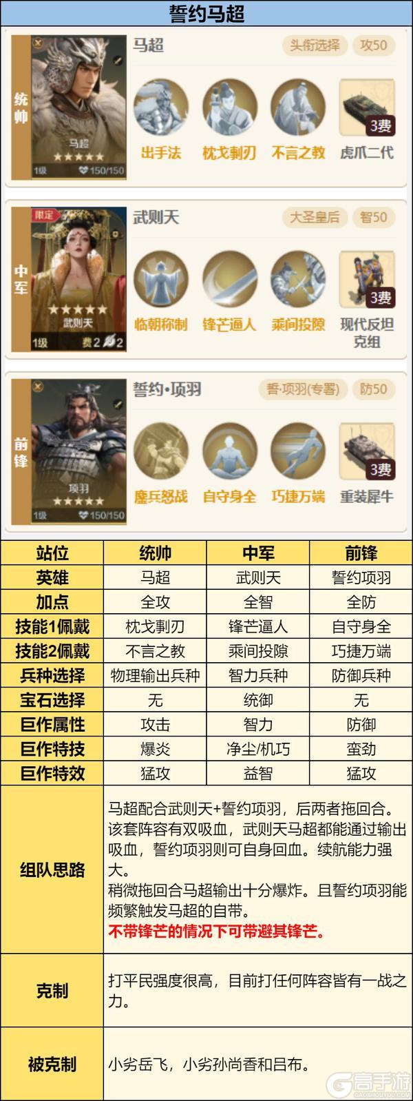 《世界启元》誓约之子系统与配队攻略