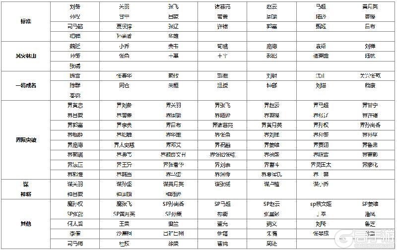 《三国杀OL互通版》2026年5月排位赛将池调整公告