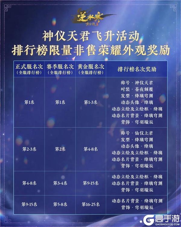 《遇见逆水寒》4月16日更新公告